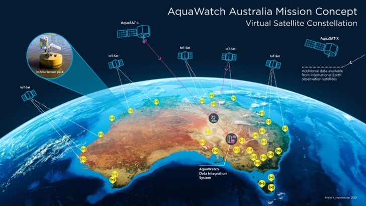 Graphical illustration showing the various satellites about Earth in orbit around Australia
