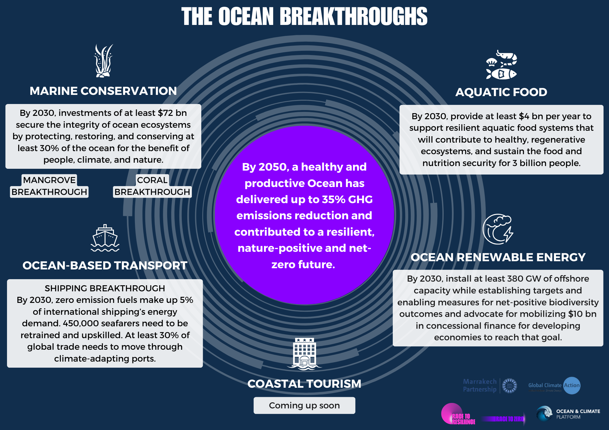 Overview-Ocean-Breakthroughs_FINAL.png