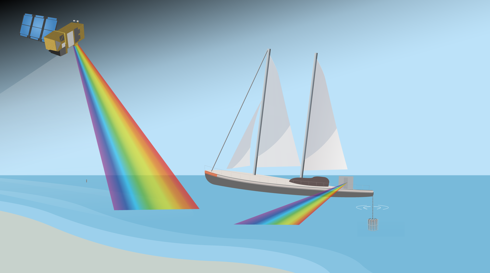 HyperBOOST Graphic showing the TARA schooner with a satellite above beaming a multicoloured beam (rainbow) down to the sea surface and another similar beam coming from the stern of the ship