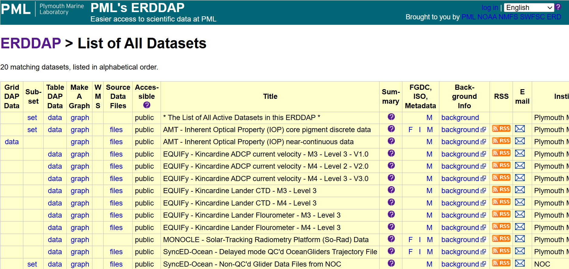 PML ERDDAP data server